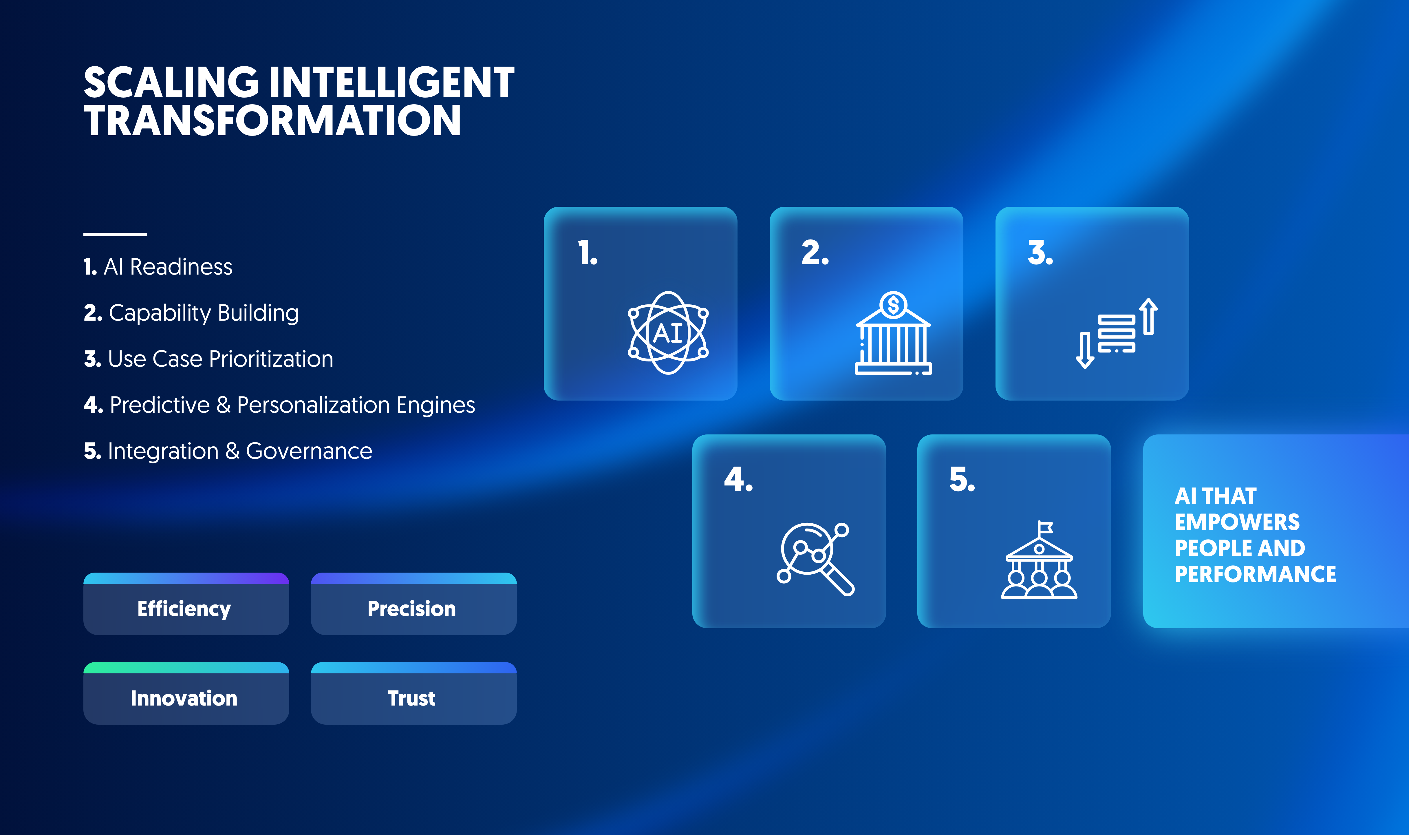 Scaling intelligent transformation framework with AI readiness, capability building, and integration